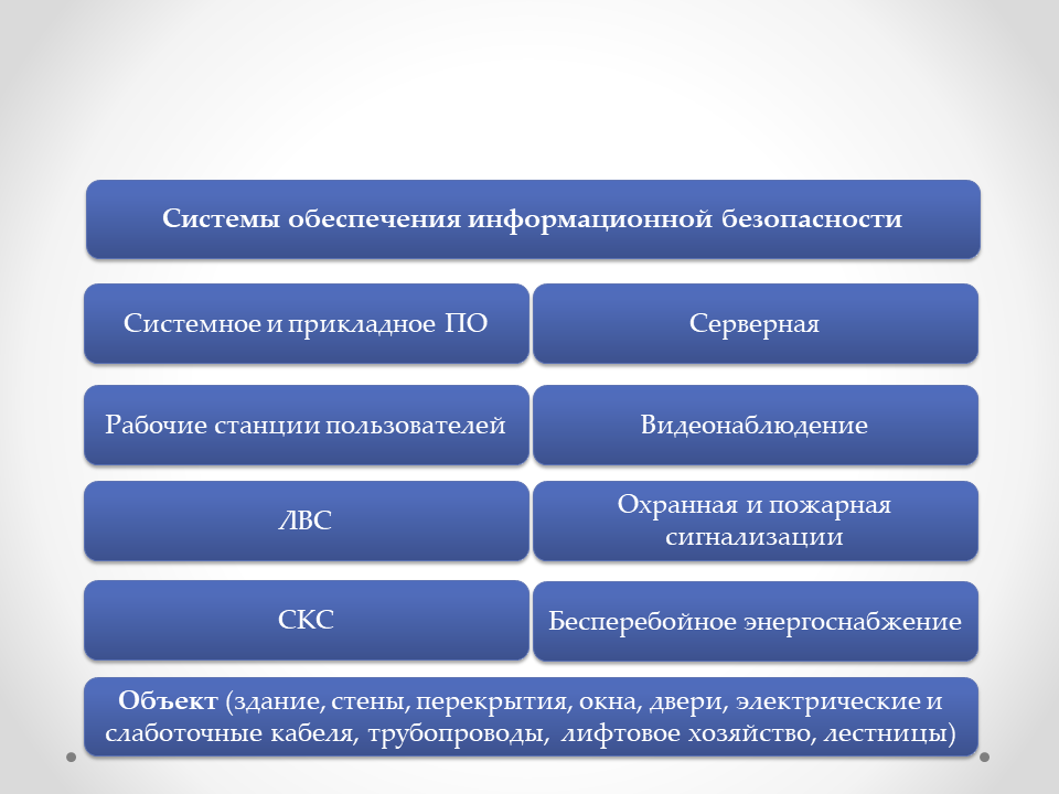 Системные причины