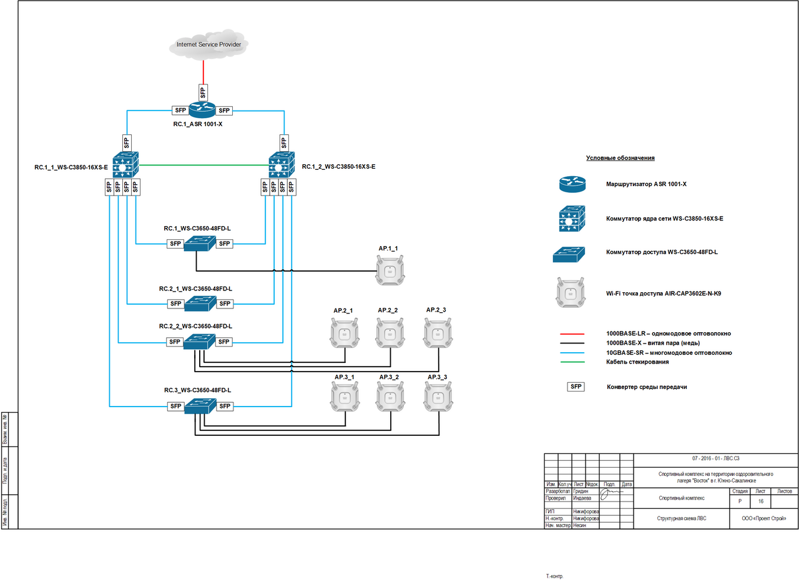 Структурная схема лвс visio